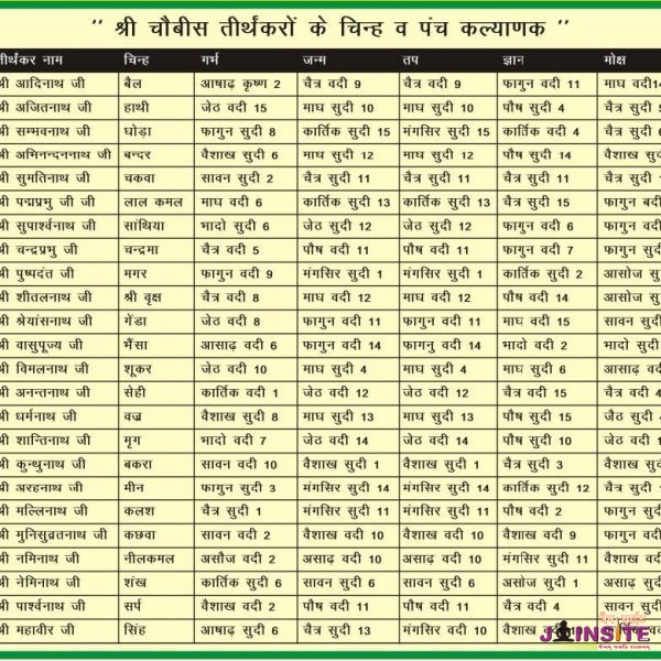 Jain Tirthankara Past – Present – Future – The Jainsite World's Largest ...